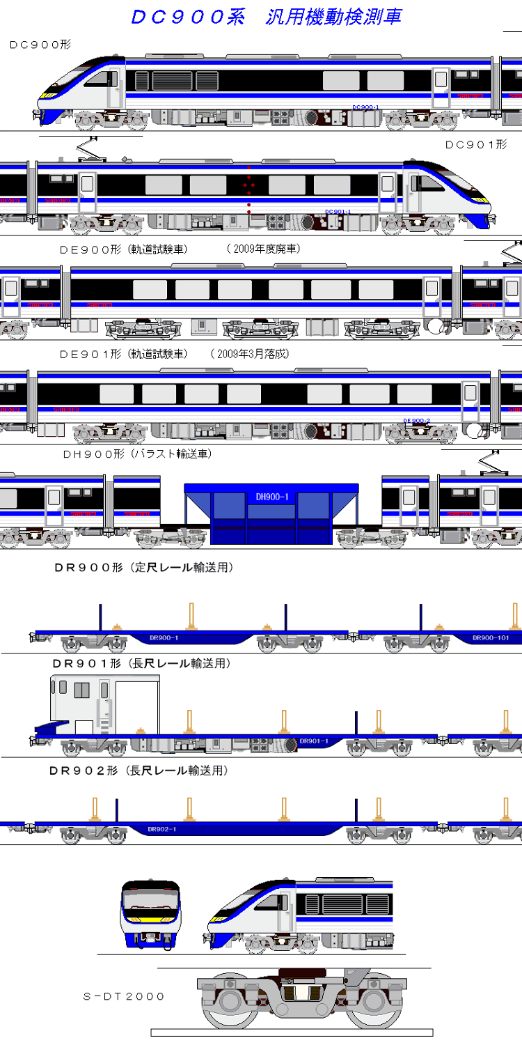 DC900系