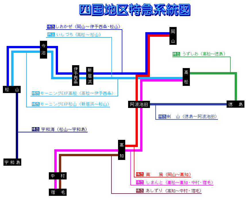 特急系統図